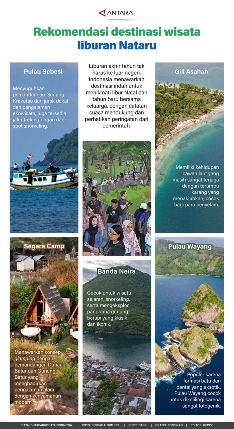 Rekomendasi Destinasi Liburan Nataru yang Menarik untuk Keluarga