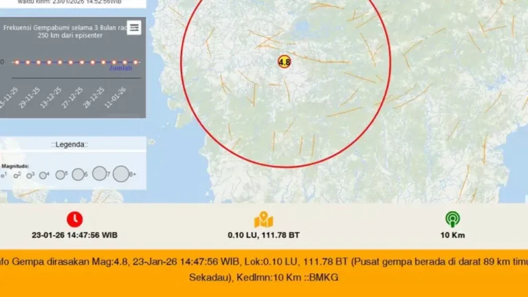 Gempa 4,8 M Guncang Sekadau dan Sintang Hari Ini, Warga Dirasakan Hingga Wilayah Sekitar