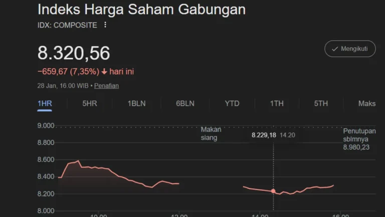 ihsg