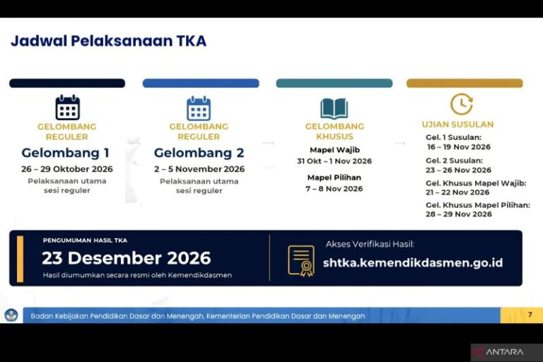 Kemendikbud Pengumuman Jadwal TKA SMA Mulai Pekan Depan